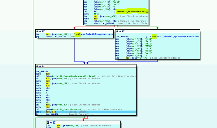 IDA Pro - Architecture Check