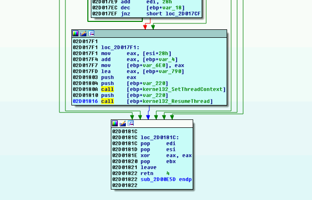 IDA Pro - Set Threat Context