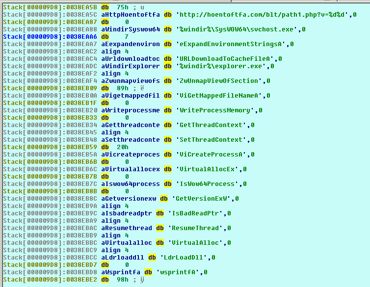 IDA Pro - Stack View - Resolved Strings